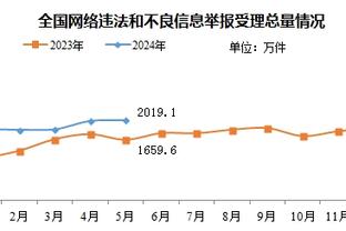 必威体育注册网址截图2